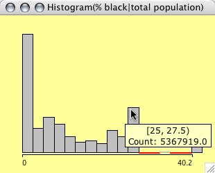 weighted histogram